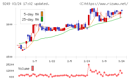 日本エコシステムチャート