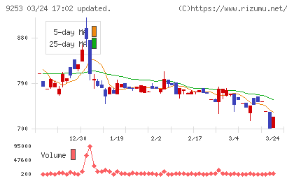 スローガンチャート