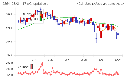 ポエックチャート