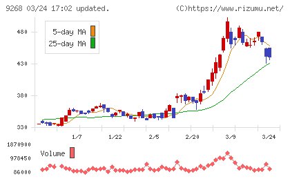 オプティマスグループチャート