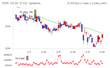 ヤマタネチャート