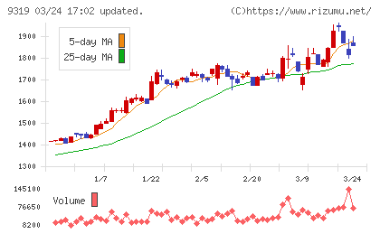 中央倉庫チャート
