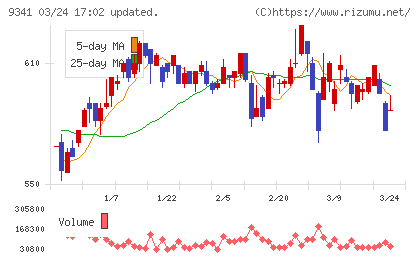 ＧＥＮＯＶＡチャート