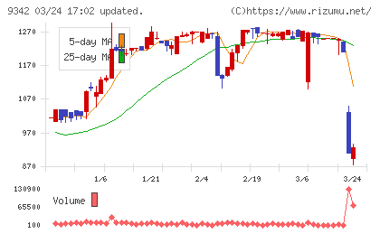 スマサポチャート