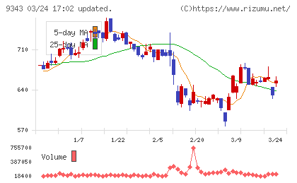 アイビスチャート