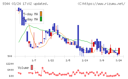 アクシスコンサルティングチャート