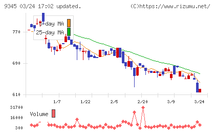 ビズメイツチャート