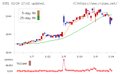 東洋埠頭チャート