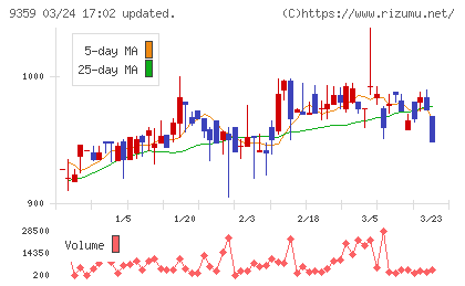 伊勢湾海運チャート