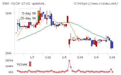 鈴与シンワートチャート