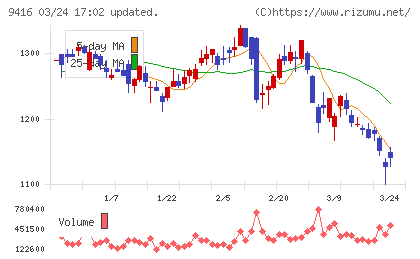 ビジョンチャート