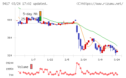 スマートバリューチャート