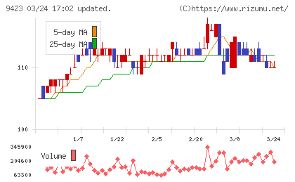 ＦＲＳチャート