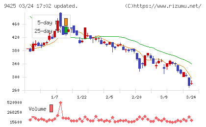 ReYuu Japanチャート