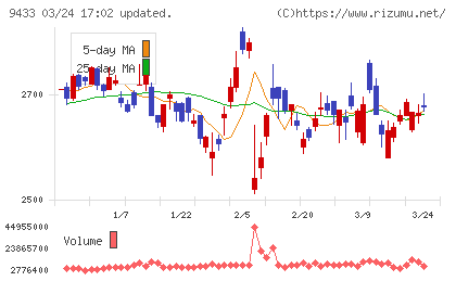 ＫＤＤＩチャート