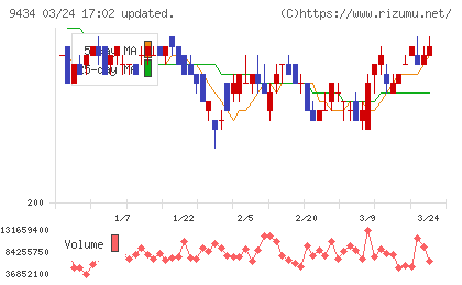 ソフトバンクチャート