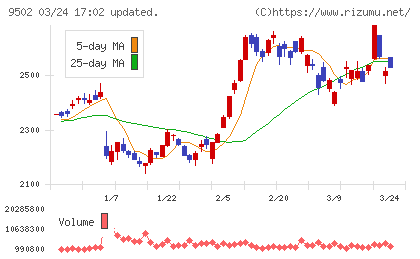 中部電力チャート