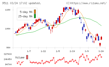 沖縄電力チャート