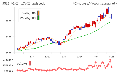 J−POWERチャート