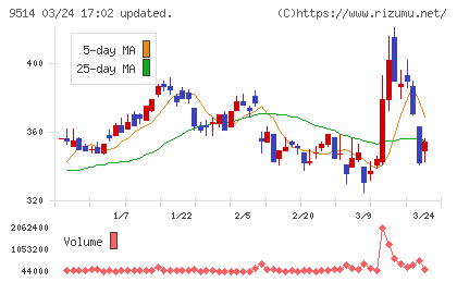 エフオンチャート