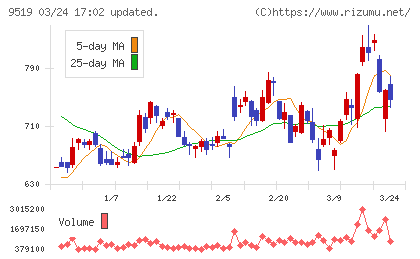 レノバチャート