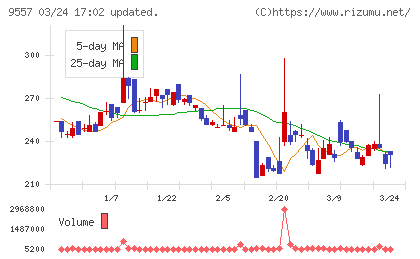 エアークローゼットチャート