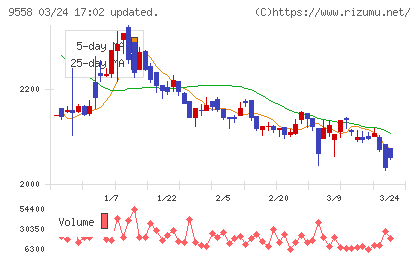 ジャパニアスチャート
