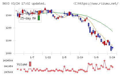 エイチ・アイ・エスチャート