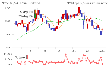 スペースチャート
