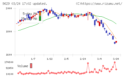 ピー・シー・エーチャート