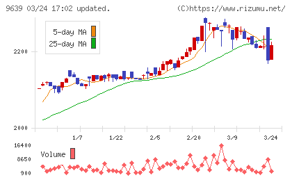 三協フロンテアチャート