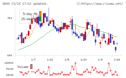 タナベコンサルティンググループチャート