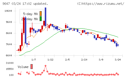 協和コンサルタンツチャート