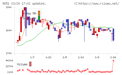日本プロセスチャート