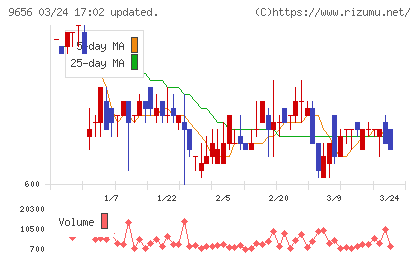 グリーンランドリゾートチャート