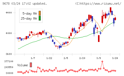 カナモトチャート