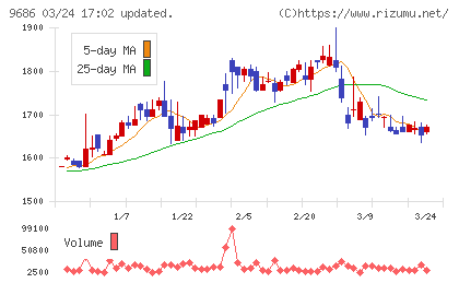 東洋テックチャート