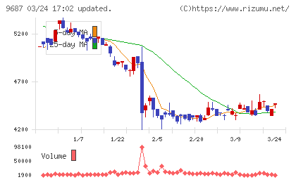 ＫＳＫチャート