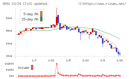 両毛システムズチャート