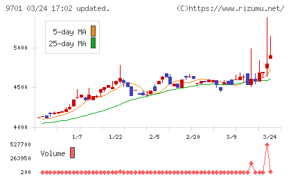 東京會舘チャート