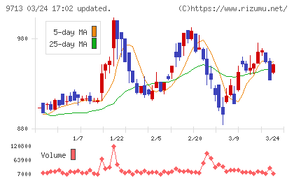 ロイヤルホテルチャート