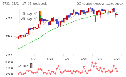 ナガセチャート