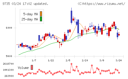 セコムチャート