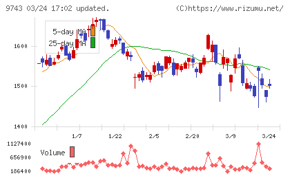 丹青社チャート