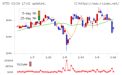 アイエックス・ナレッジチャート