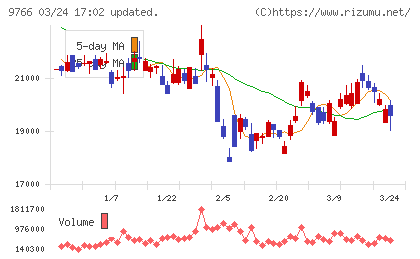 コナミグループチャート