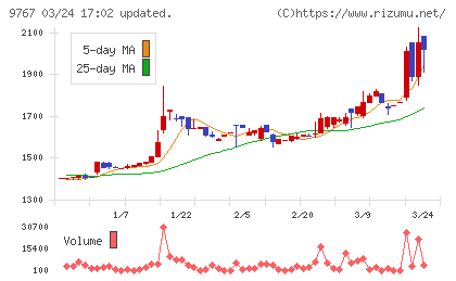 日建工学チャート
