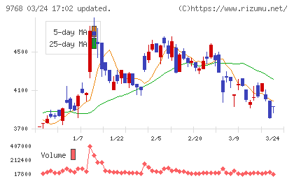 いであチャート