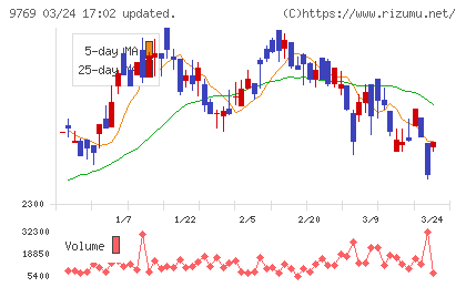 学究社チャート