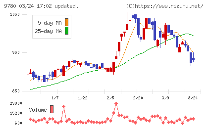 ハリマビステムチャート
